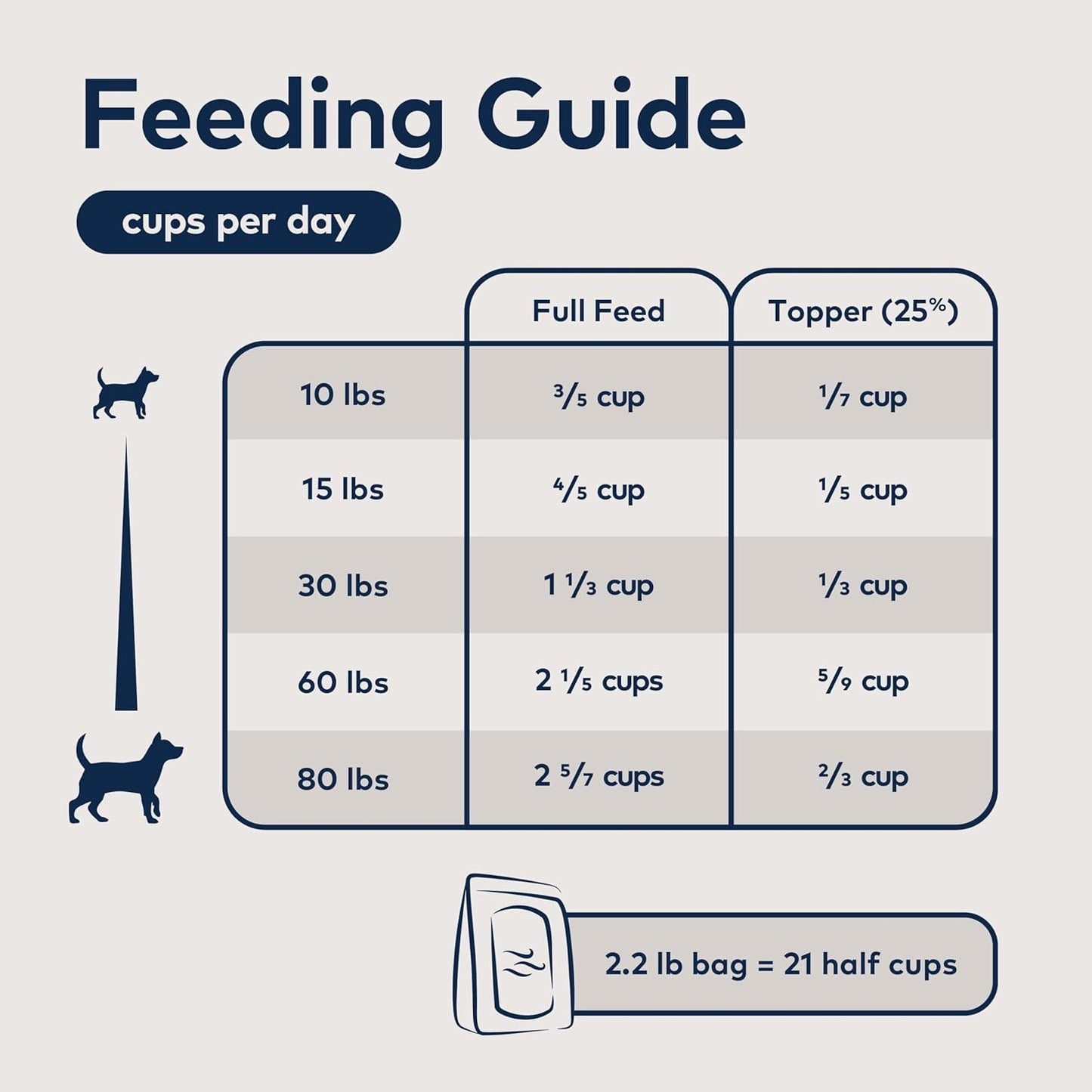 Peak Air-Dried Dog Food – Beef - ZIWI Peak