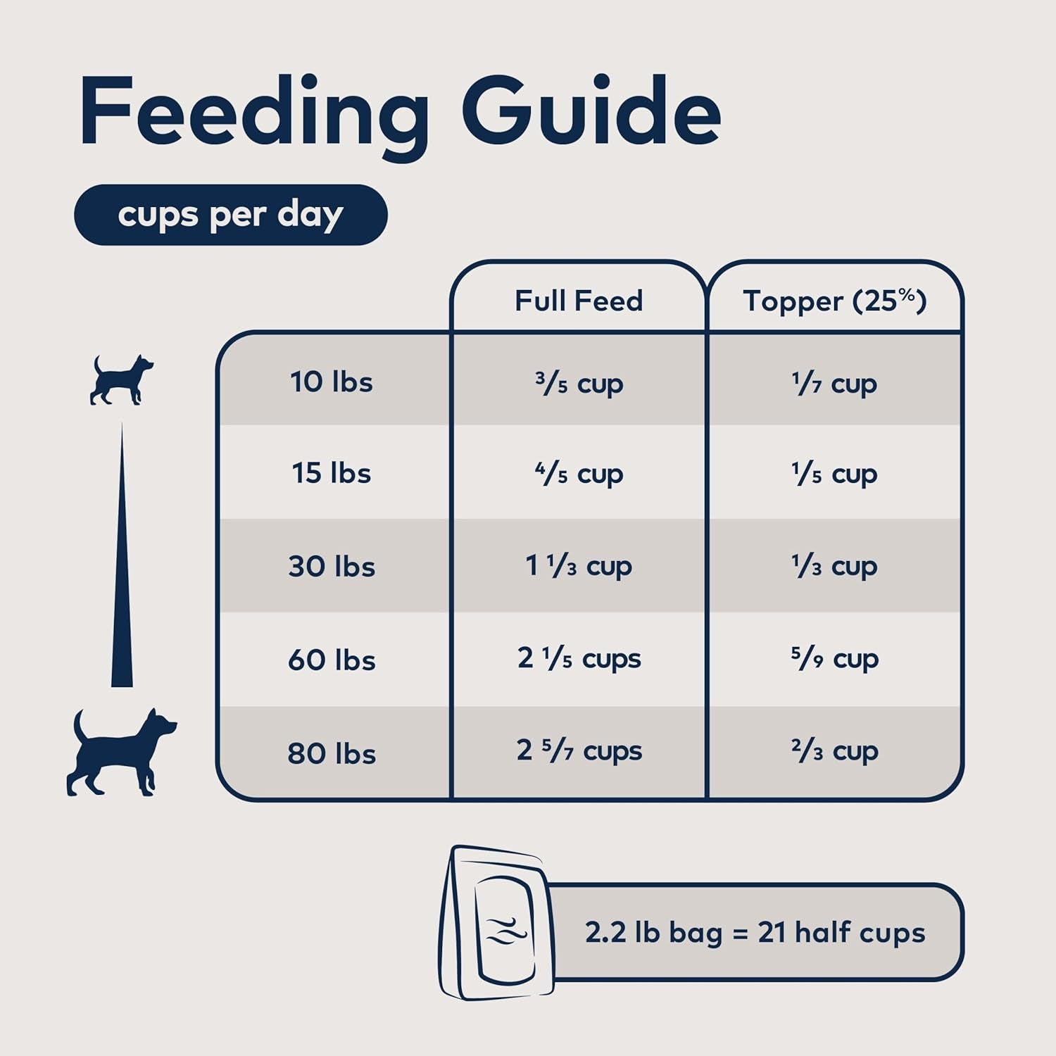Peak Air-Dried Dog Food – Beef - ZIWI Peak