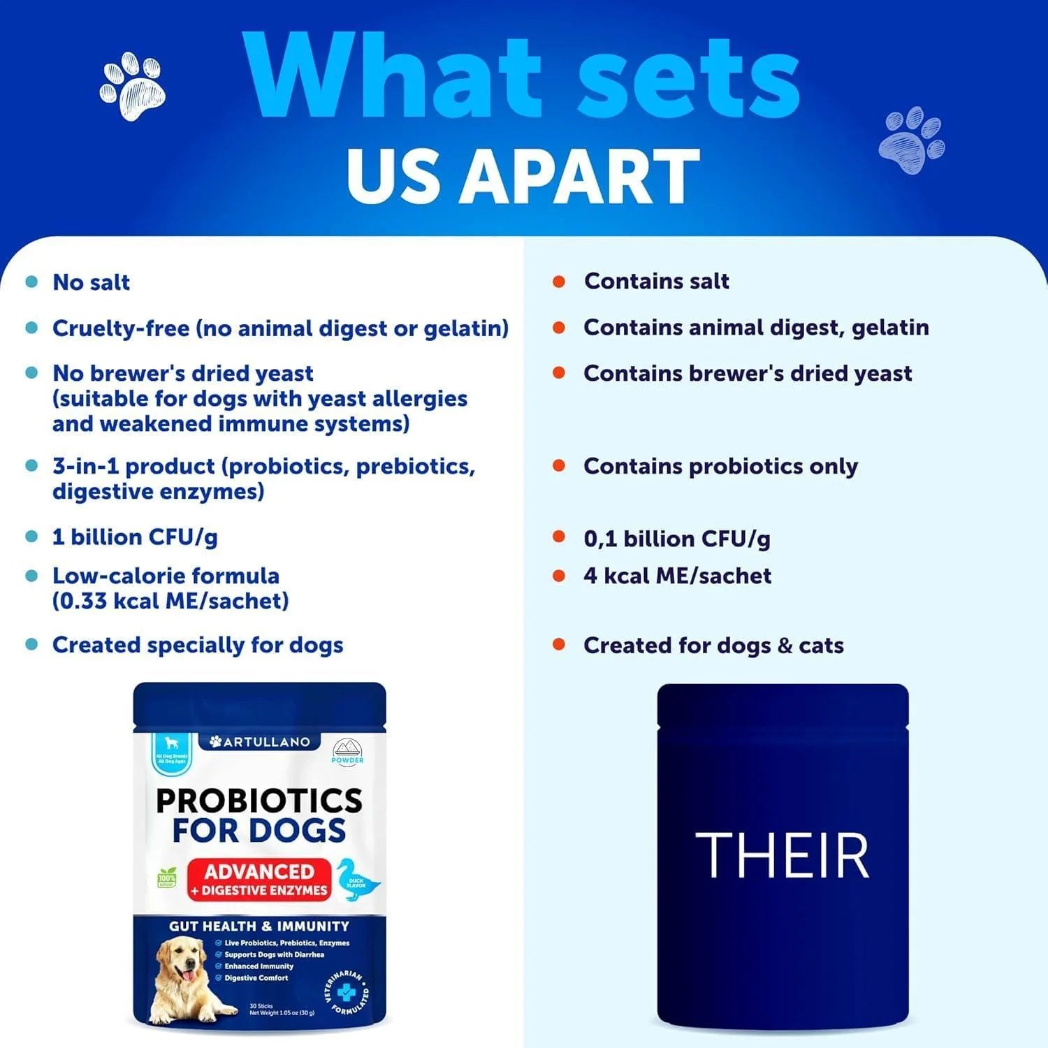 Probiotic Powder for Dogs Support Gut Health Itchy Skin Allergies Immunity